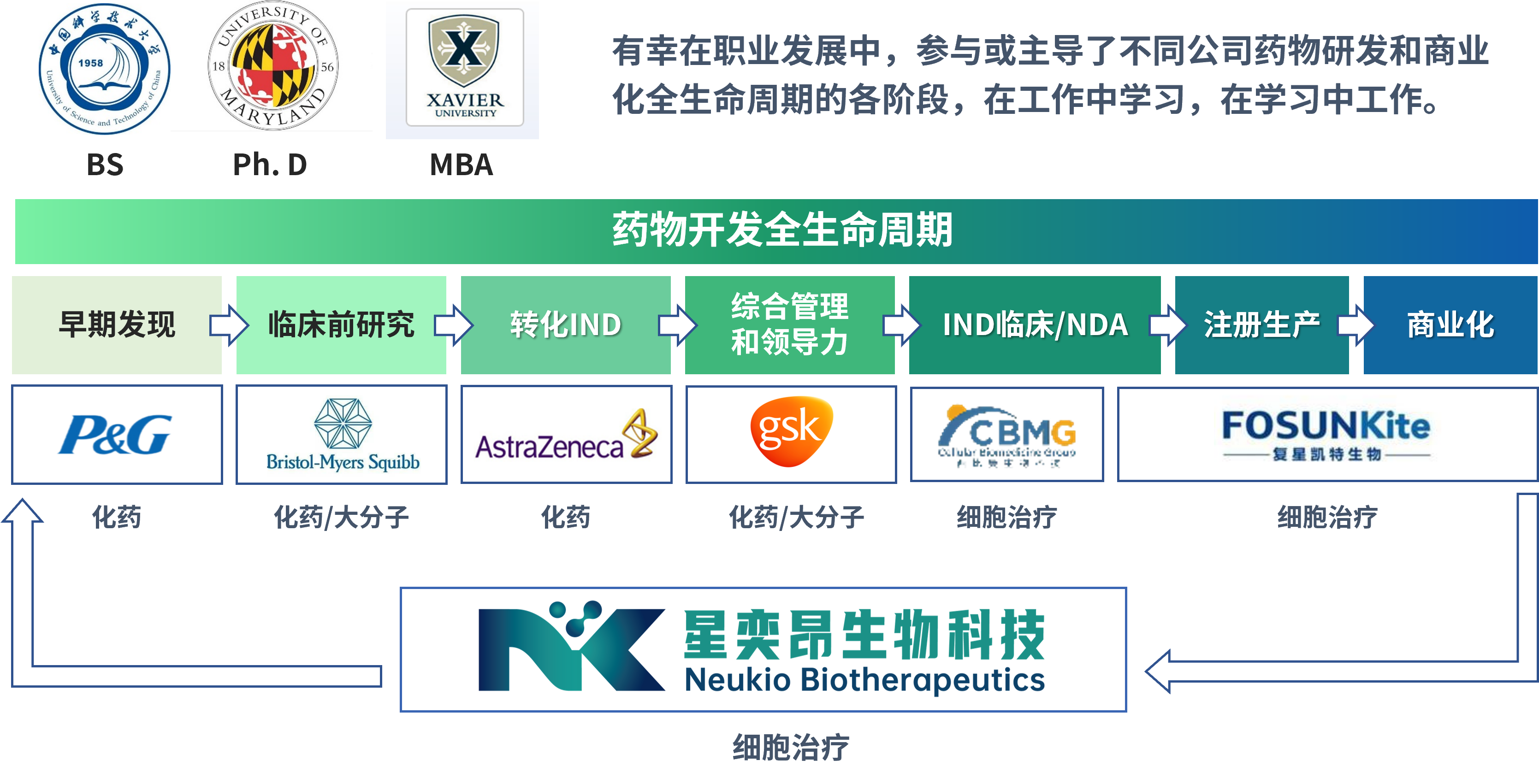 CEO個人.png